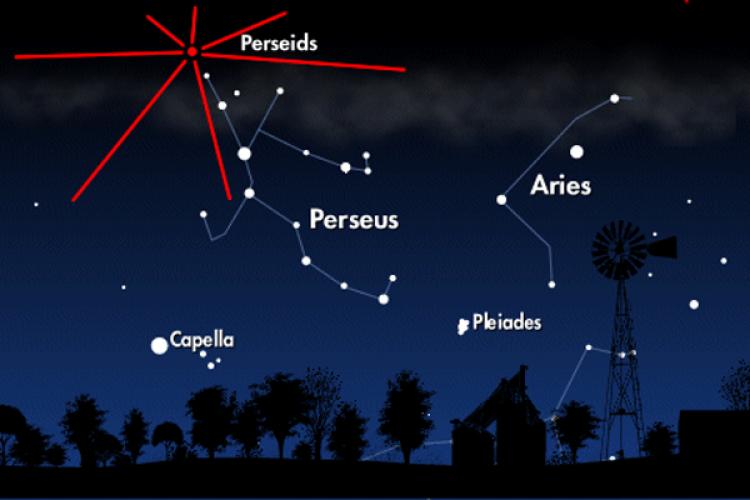 Perseid meteor shower radiates from ta center point in the northeast sky
