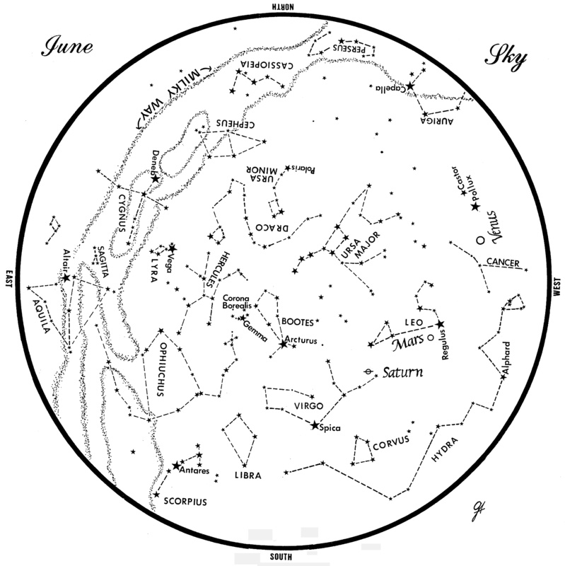 This chart represents the sky as it appears over Maine in June.  The stars are shown as they appear at 10:30 p.m. early in the month, at 9:30 p.m. at mid-month and at 8:30 p.m. at month’s end. Saturn, Mars and Venus are shown in their mid-month positions. To use the map, hold it vertically and turn it so that the direction you are facing is at the bottom. 