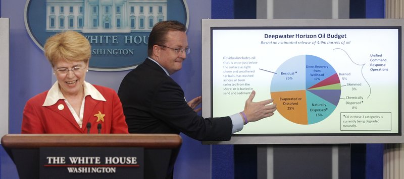 White House press secretary Robert Gibbs gestures toward a pie chart on the oil spill as NOAA Administrator Jane Lubchenco briefs reporters Wednesday.