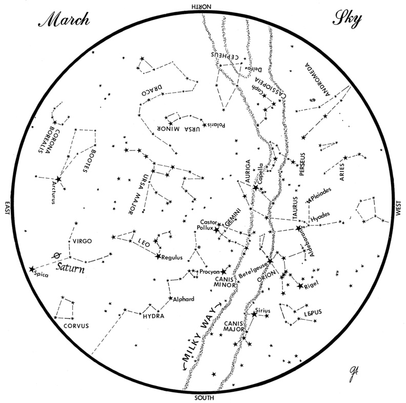 This chart represents the sky as it appears over Maine during March. The stars are shown as they appear at 9:30 p.m. early in the month, at 9:30 p.m. at midmonth and at 8:30 p.m. at month’s end. Saturn is shown in its midmonth position. To use the map, hold it vertically and turn it so that the direction you are facing is at the bottom.