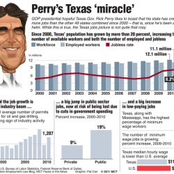 Tracking Texas job growth