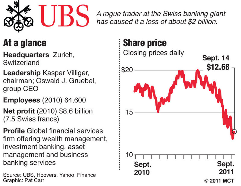 Analysts said the bank’s image would be badly hurt. UBS was deemed to have recovered from the 2008 crisis.