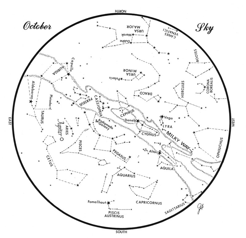 This chart represents the sky as it appears over Maine in October. The stars are shown as they appear at 10:30p.m. early in the month, at 9:30 p.m. at mid0month and at 8:30 p.m. at month’s end. Jupiter is shown in its mid-month position. To use the map, hold it vertically and turn it so the direction you are facing is at the bottom.