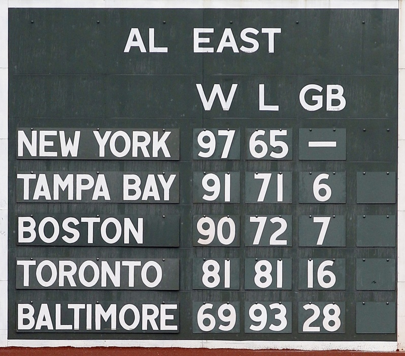 The scoreboard at Fenway Park in Boston reflects the standings after the Boston Red Sox were eliminated from postseason playoffs.