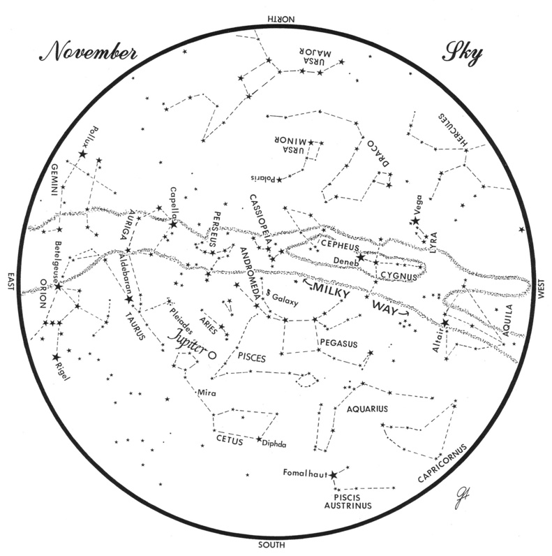 This chart represents the sky as it appears over Maine during November. The stars are shown as they appear at 10:30 p.m. early in the month, 8:30 p.m. at midmonth, and at 7:30 p.m. at month’s end. Jupiter is shown in midmonth position. To use the map, hold it vertically and turn it so that the direction you are facing is at the bottom.