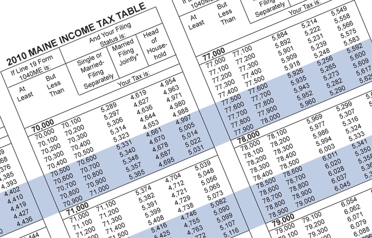 The data illustrate that the top 1 percent of Maine taxpayers pay state and local taxes at a combined effective tax rate that is 35 percent lower than the effective tax rate of the bottom 99 percent.