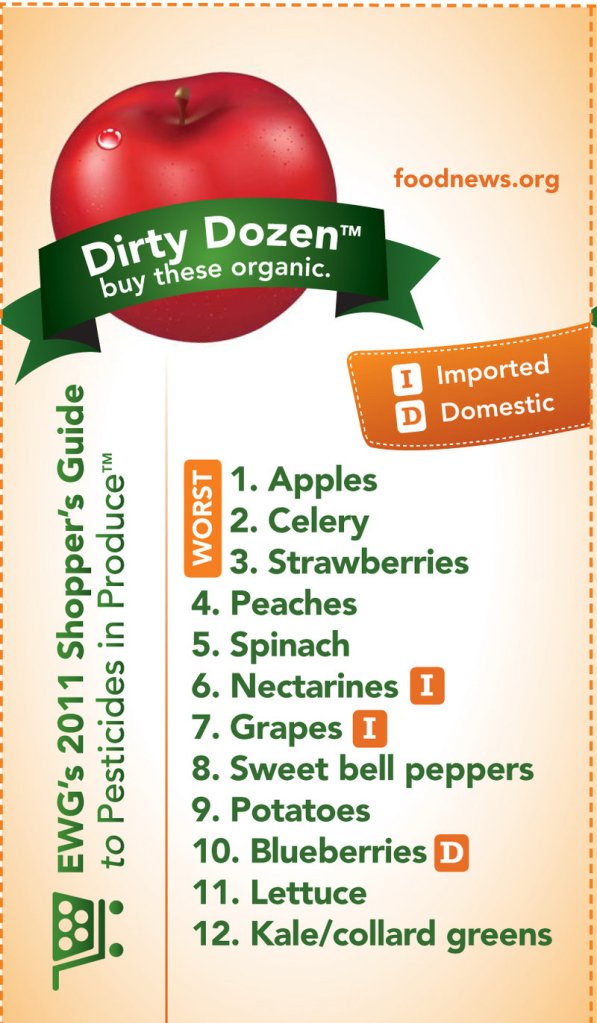 The Environmental Working Group publishes its Dirty Dozen guide each year listing the most pesticide-contaminated fruits and vegetables. EWG says if you can afford to buy only select organic foods, these are the ones to choose.