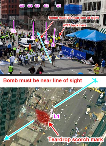 This image made on Friday from a post on the imgur.com online image hosting service by user "gdhdshdhd" shows graphic analysis overlaid on photographs of the site where one of two explosives were detonated at the finish line of Monday's Boston Marathon. "After combing through the photos I've seen, I believe I've been able to make a solid case as to their exact location, where 'exact' in this case has an error margin of about 2-meters," user "gdhdshdhd" said.