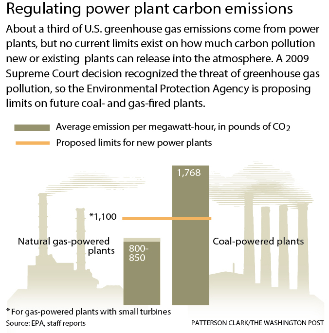 power plants gas coal epa carbon carbon dioxide reenhouse gases global warming climate change