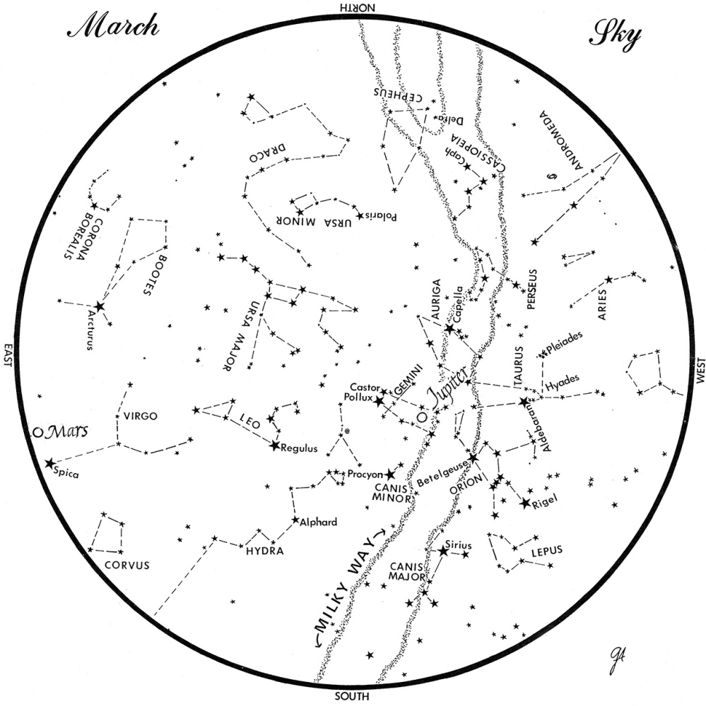 SKY GUIDE: This chart represents the sky as it appears over Maine during March. The stars are shown as they appear at 9:30 p.m. Eastern Standard Time early in the month, at 9:30 p.m. Daylight Savings Time at midmonth and at 8:30 p.m. DST at month’s end. Mars and Jupiter are shown in their midmonth positions. To use the map, hold it vertically and turn it so that the direction you are facing is at the bottom.