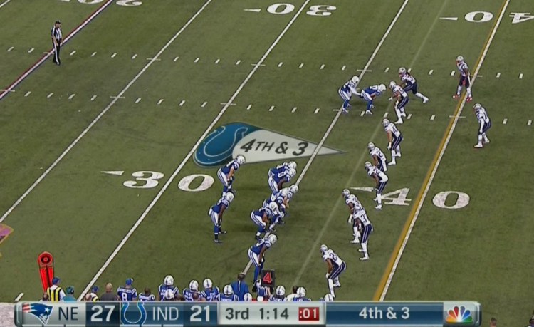 The Indianapolis Colts line up with all but two players on the right side of the field before a fourth-down play in the third quarter of their 34-27 loss to the Patriots on Sunday in Indianapolis. The Patriots stuffed the play and took advantage of the field position, scoring a touchdown.