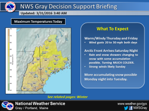 Upcoming Weather (Courtesy NWS Gray)