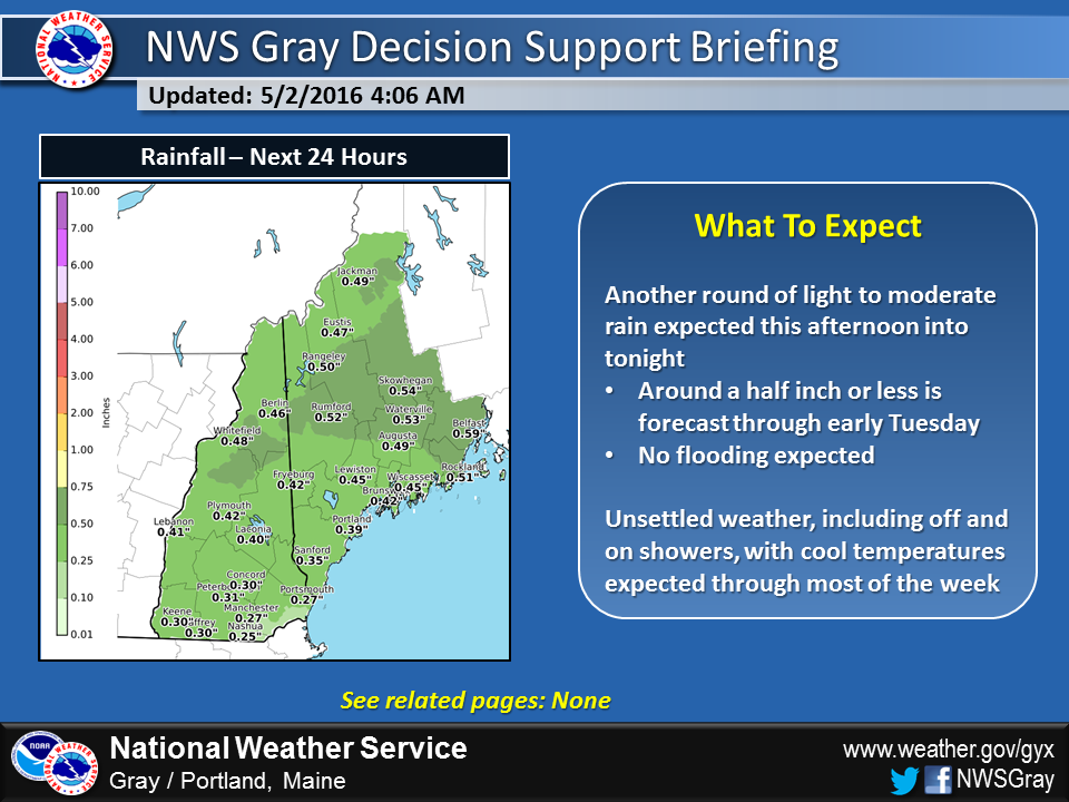 Upcoming rainfall