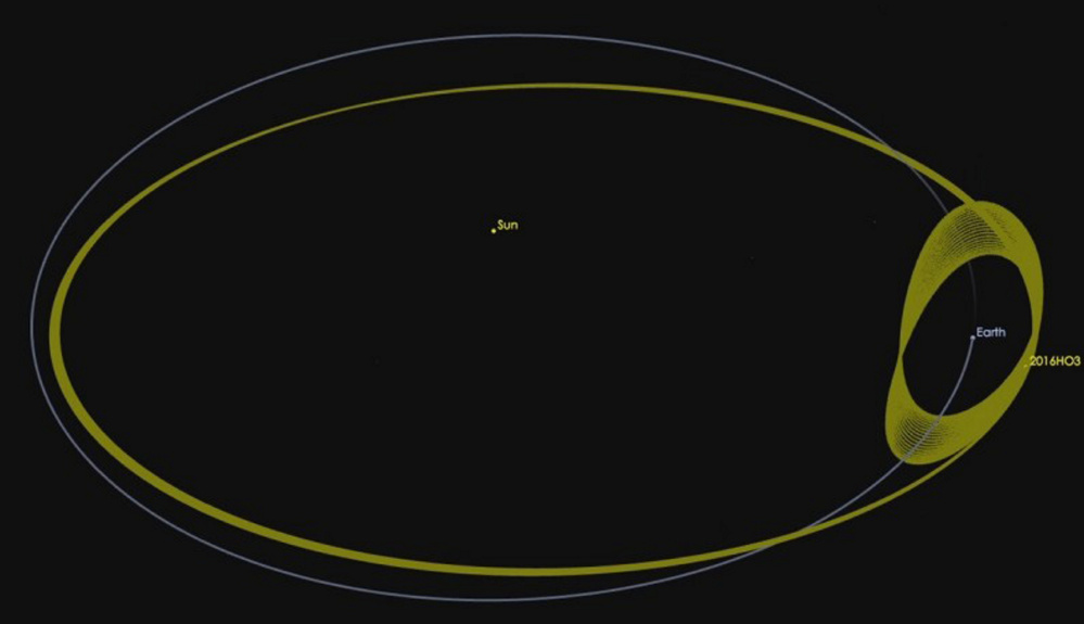 Asteroid 2016 HO3 has an orbit around the sun that keeps it as a constant companion of Earth.