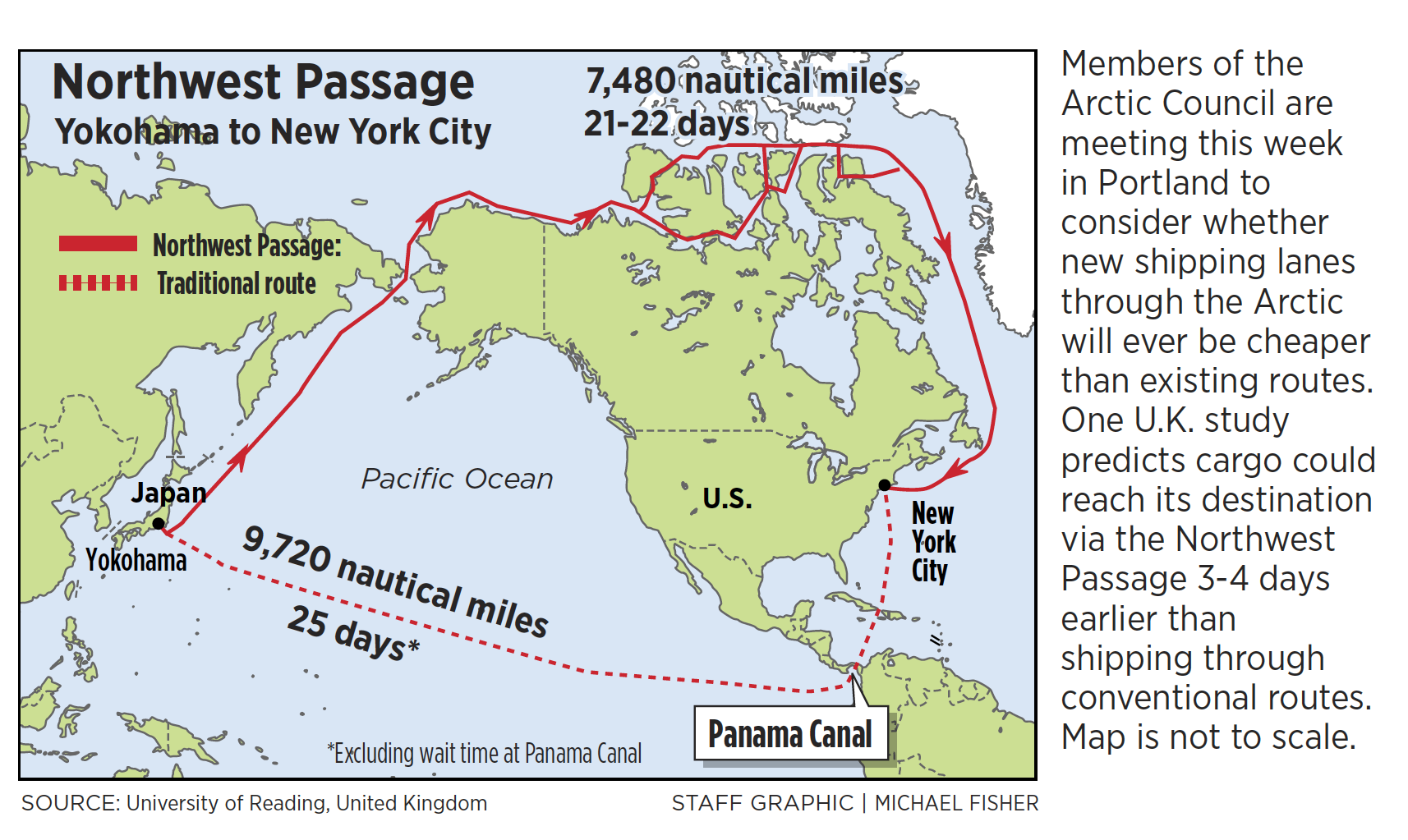 Northwest Passage shipping route