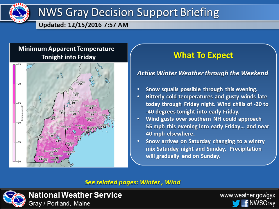 A summary of the active weather pattern shows the snow, cold and wind that is coming.