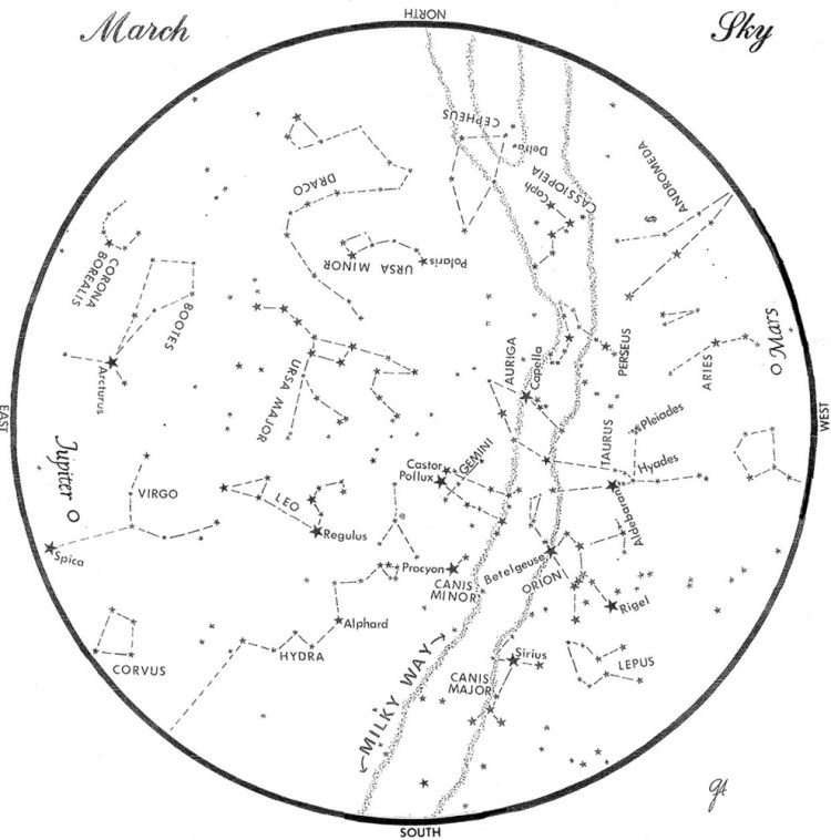 SKY GUIDE: This chart represents the sky as it appears over Maine during March. The stars are shown as they appear at 9:30 p.m. early in the month, at 9:30 p.m. at midmonth and at 8:30 p.m. at month's end. Jupiter and Mars are shown in their midmonth positions. To use the map, hold it vertically and turn it so that the direction you are facing is at the bottom.