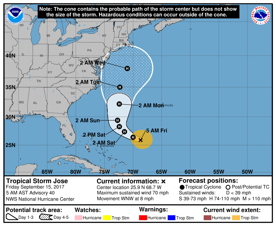 Jose is forecast to be a hurricane next week well south of New England. 