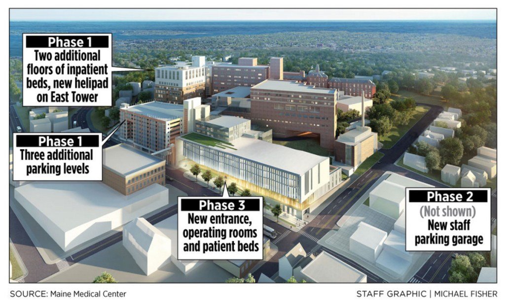 Portland Planning Board clears way for Maine Med’s big expansion