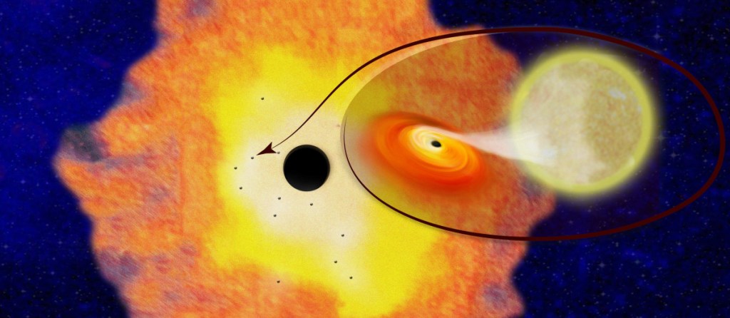 An illustration of the supermassive black hole Sagittarius A inside the Milky Way, surrounded by small black holes and a closeup of a system. Scientists have long theorized that lots of stellar black holes are circling inside galaxies.