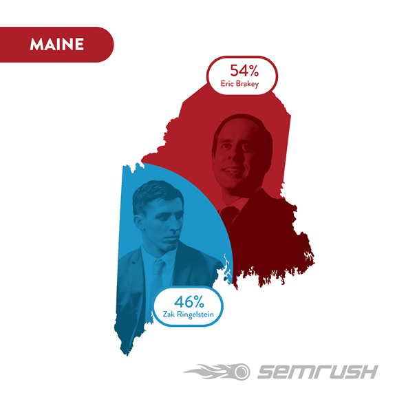 A prediction of the U.S. Senate race by SEMRush, a marketing firm, using Google searches as a predictor. The firm neglected to include Sen. Angus King, the senator who currently holds the seat and is running for re-election.