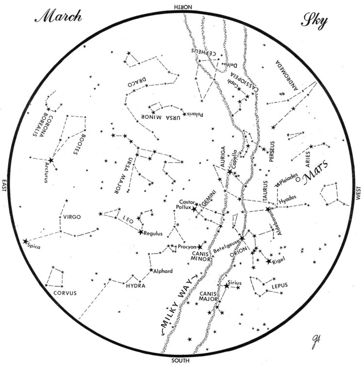 SKY GUIDE: This chart represents the sky as it appears over Maine during March. The stars are shown as they appear at 9:30 p.m. early in the month, at 9:30 p.m. at midmonth and at 8:30 p.m. at month's end. Mars is shown in its midmonth position. To use the map, hold it vertically and turn it so that the direction you are facing is at the bottom.