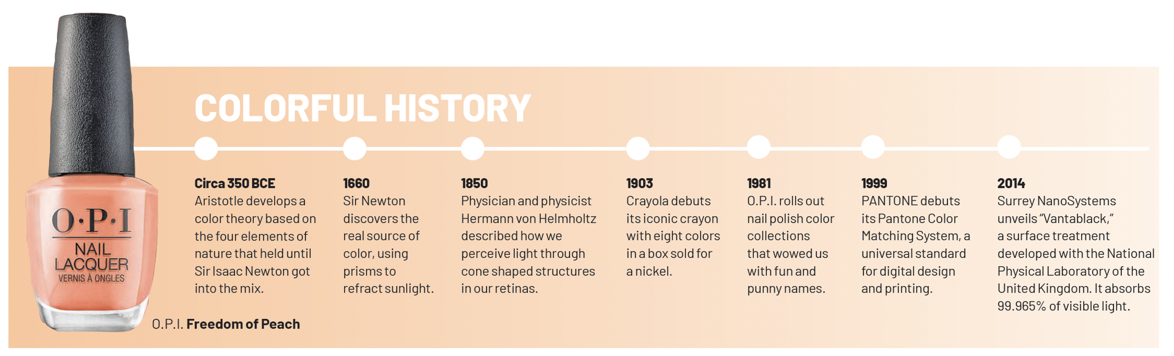 Colorful History: A timeline Circa 350 BCE Aristotle develops a color theory based on the four elements of nature that held until Sir Isaac Newton got in the mix. 1660 Sir Newton discovers the real source of color, using prisms to refract sunlight. 1850 Physician and physicist Hermann von Helmholtz described how we perceive light through cone shaped structures in our retinas. 1903 Crayola debuts its iconic crayon with eight colors in a box sold for a nickel. 1981 O.P.I. rolls out nail polish color collections that wowed us with fun and punny names. 1999 PANTONE debuts its Pantone Color Matching System, a universal standard for digital design and printing. 2014 Surrey NanoSystems unveils “Vantablack,” a surface treatment developed with the National Physical Laboratory of the United Kingdom. It absorbs 99.965% of visible light. 